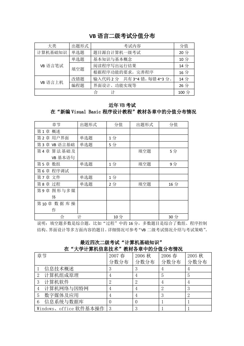 VB语言二级考试分值分布