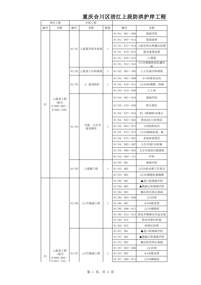 工程资料-赵家渡Ⅰ标段项目划分