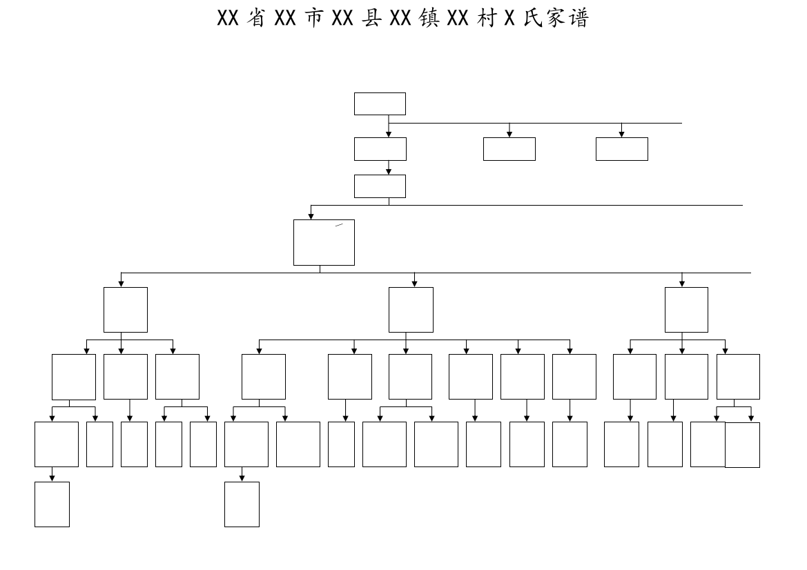 家谱树形图模板