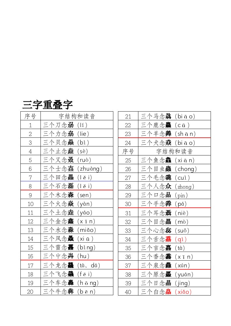 三个字重叠字