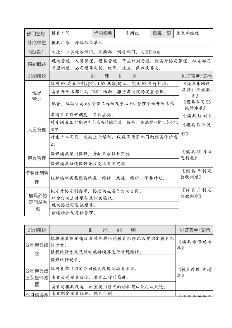 模具车间岗位职责