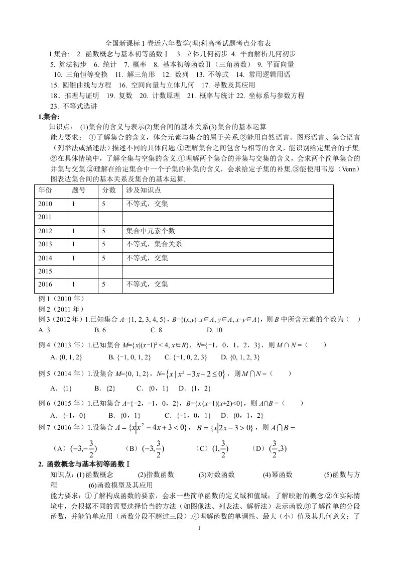 全国新课标1卷近六年数学理科高考试题考点分布表资料