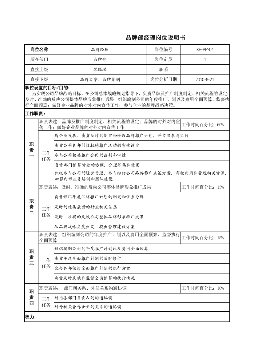 品牌岗位说明书(经理、品牌文案、品牌策划)