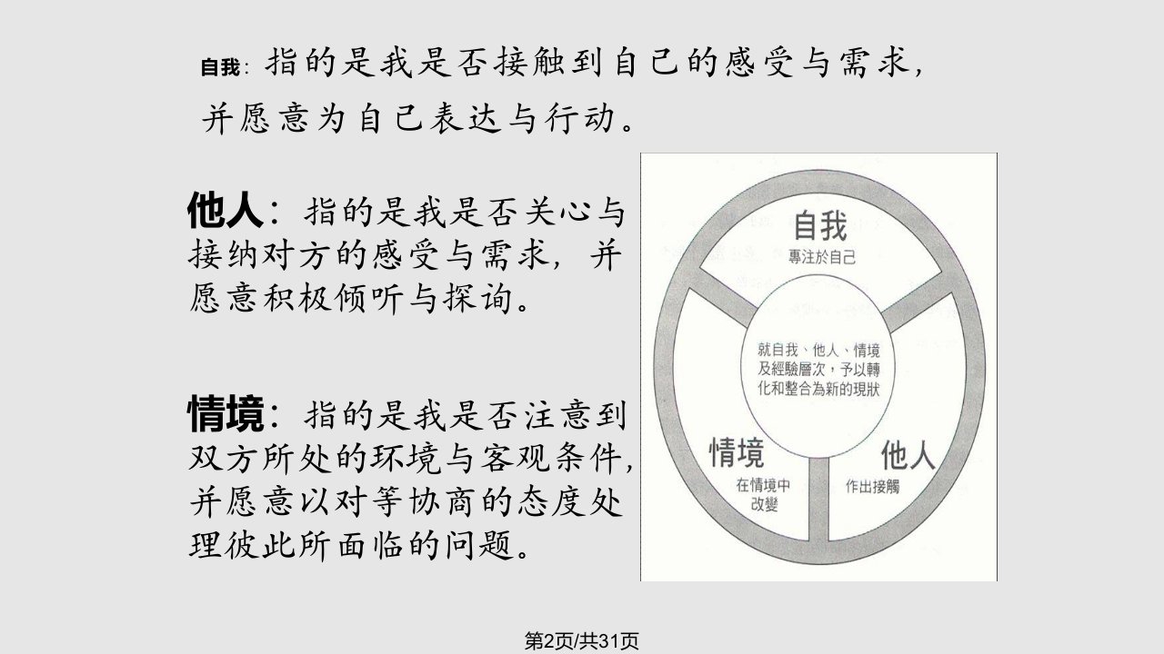 萨提亚五种生存姿态