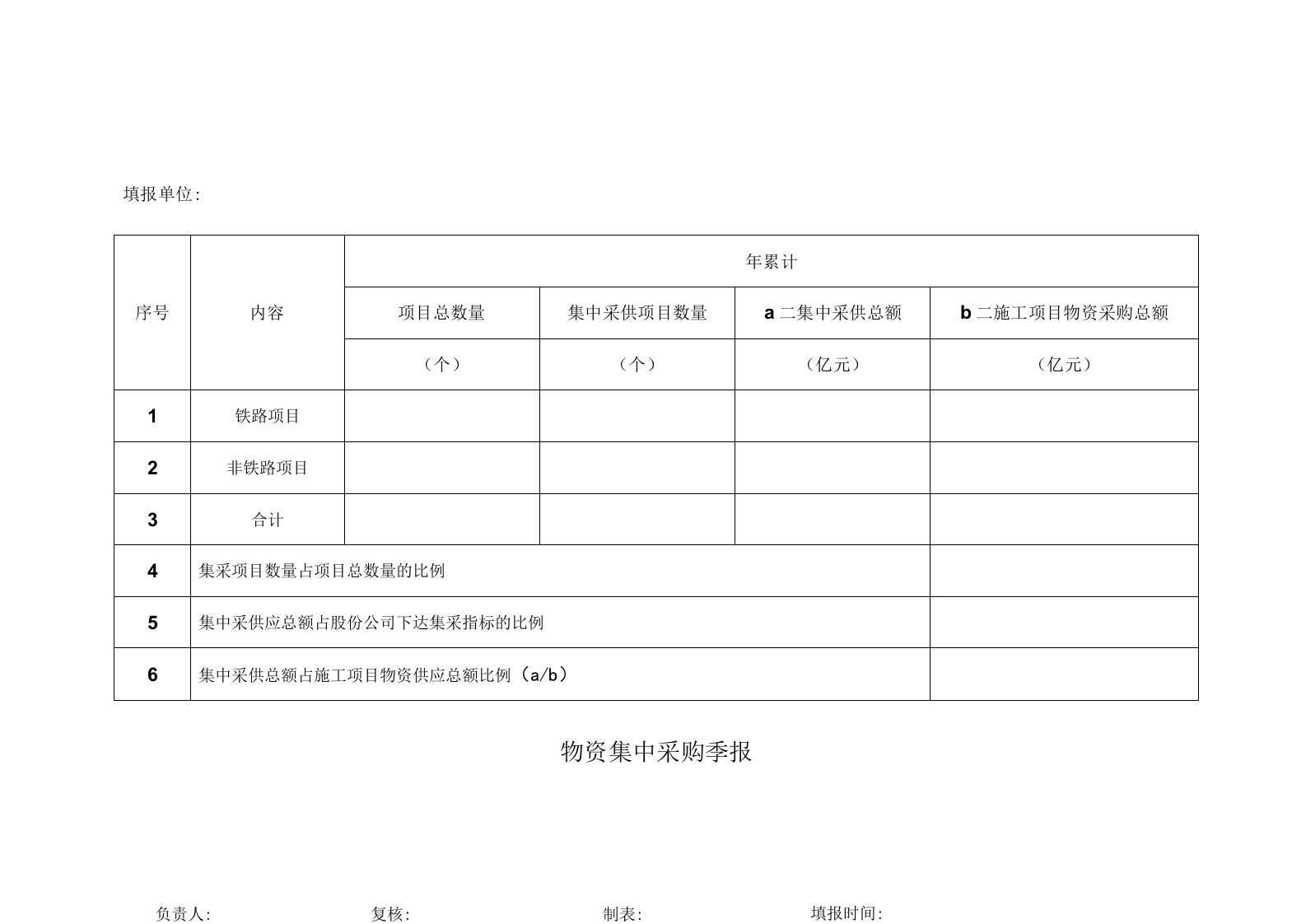 集团公司单位物资集中采购季报