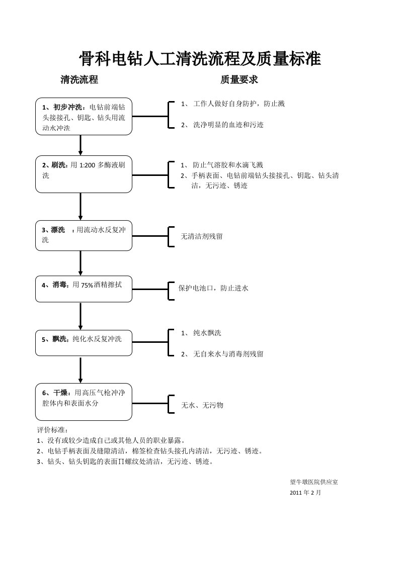 12骨科电钻人工清洗流程及质量标准