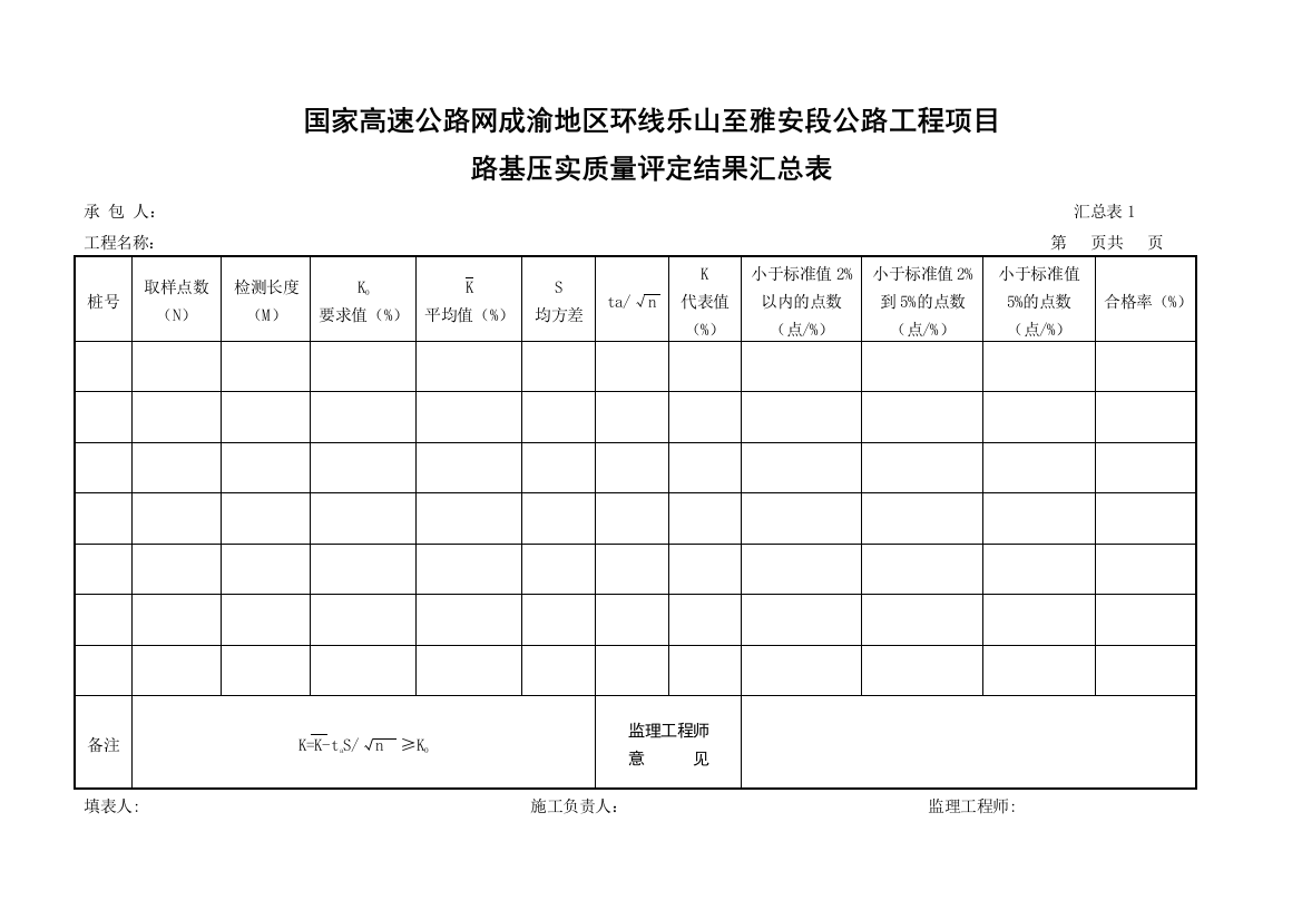 试验评定汇总表