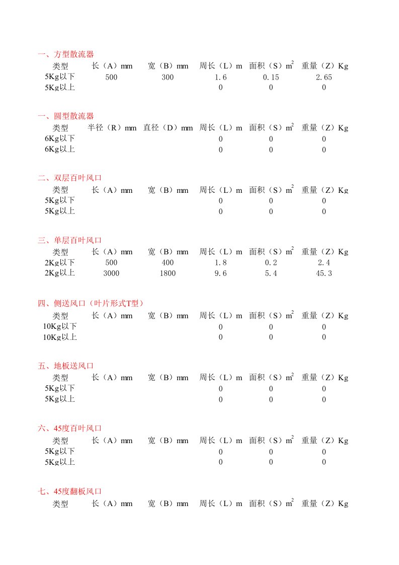 风阀消声器重量换算表