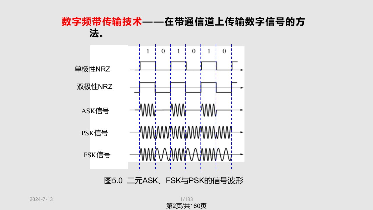 通信原理基本的数字频带传输