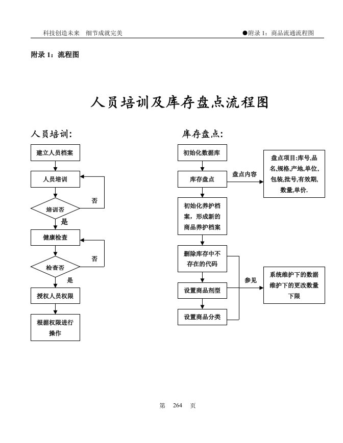 商品管理流程图