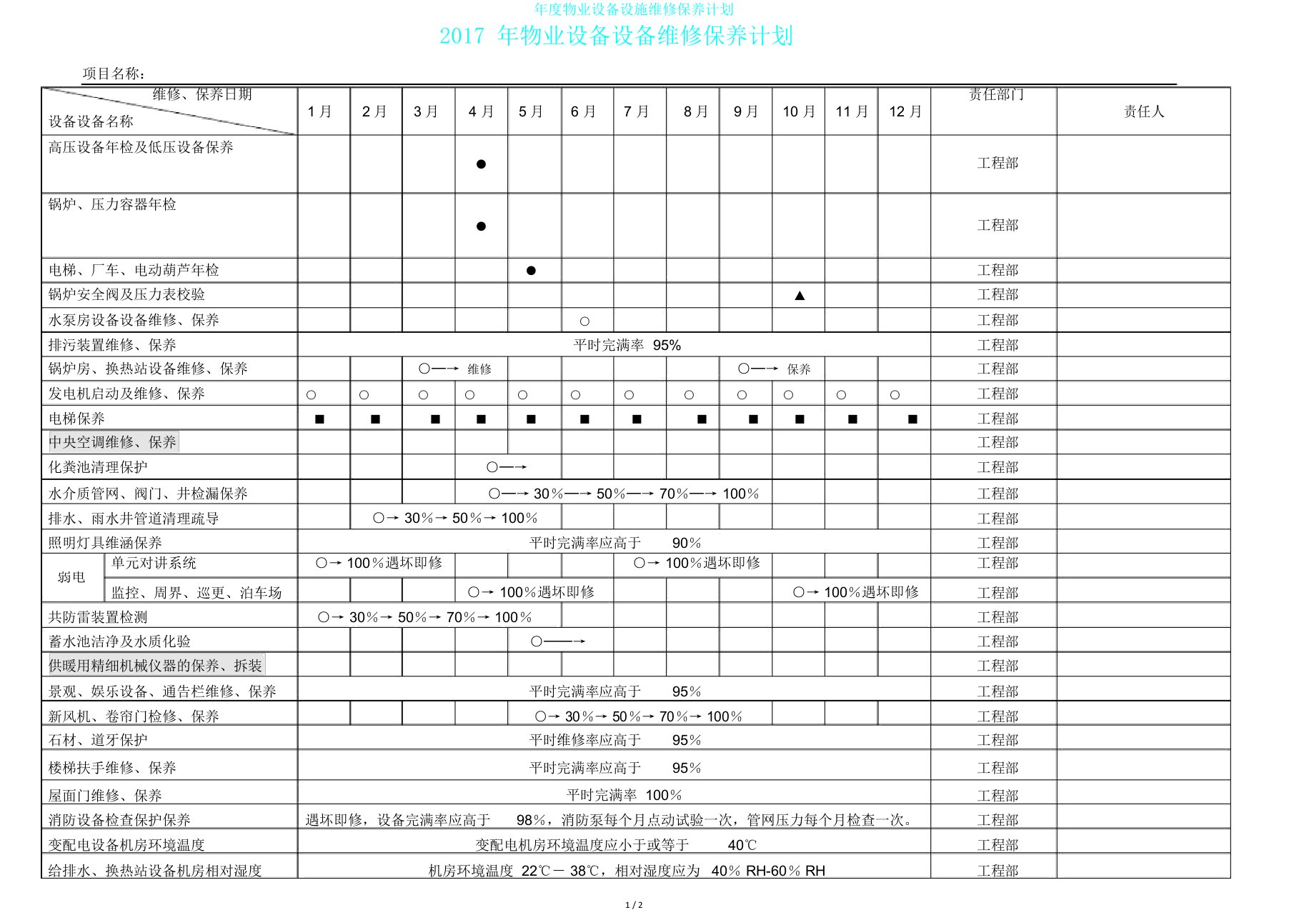 年度物业设备设施维修保养计划