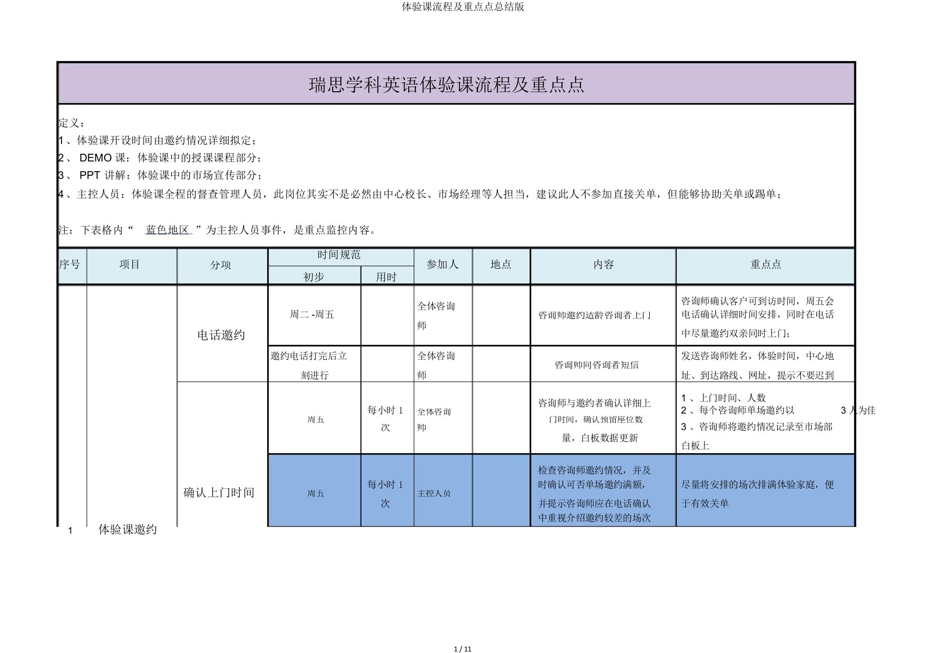 体验课流程及关键点总结