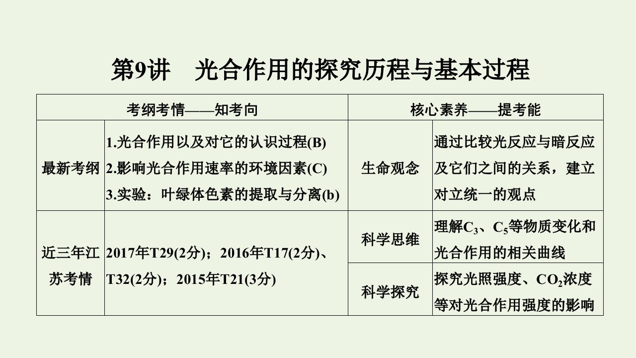 （江苏专用）版新高考生物