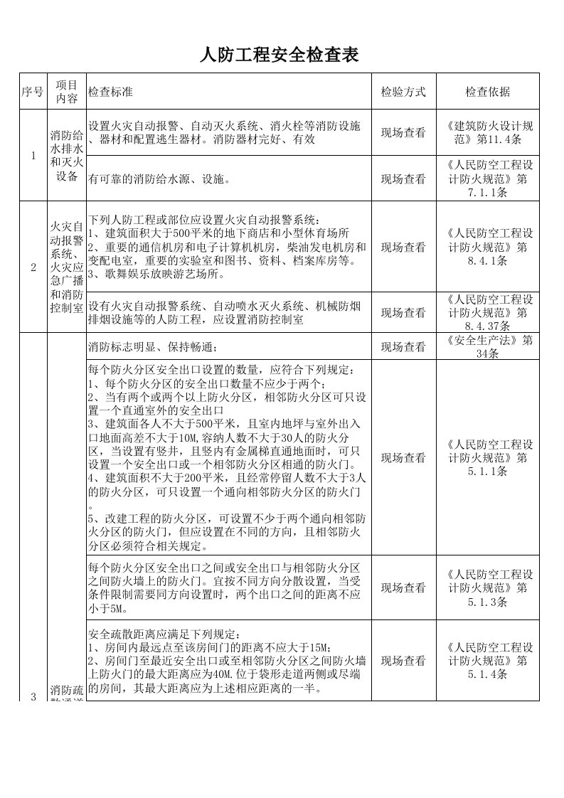 人防工程安全检查表