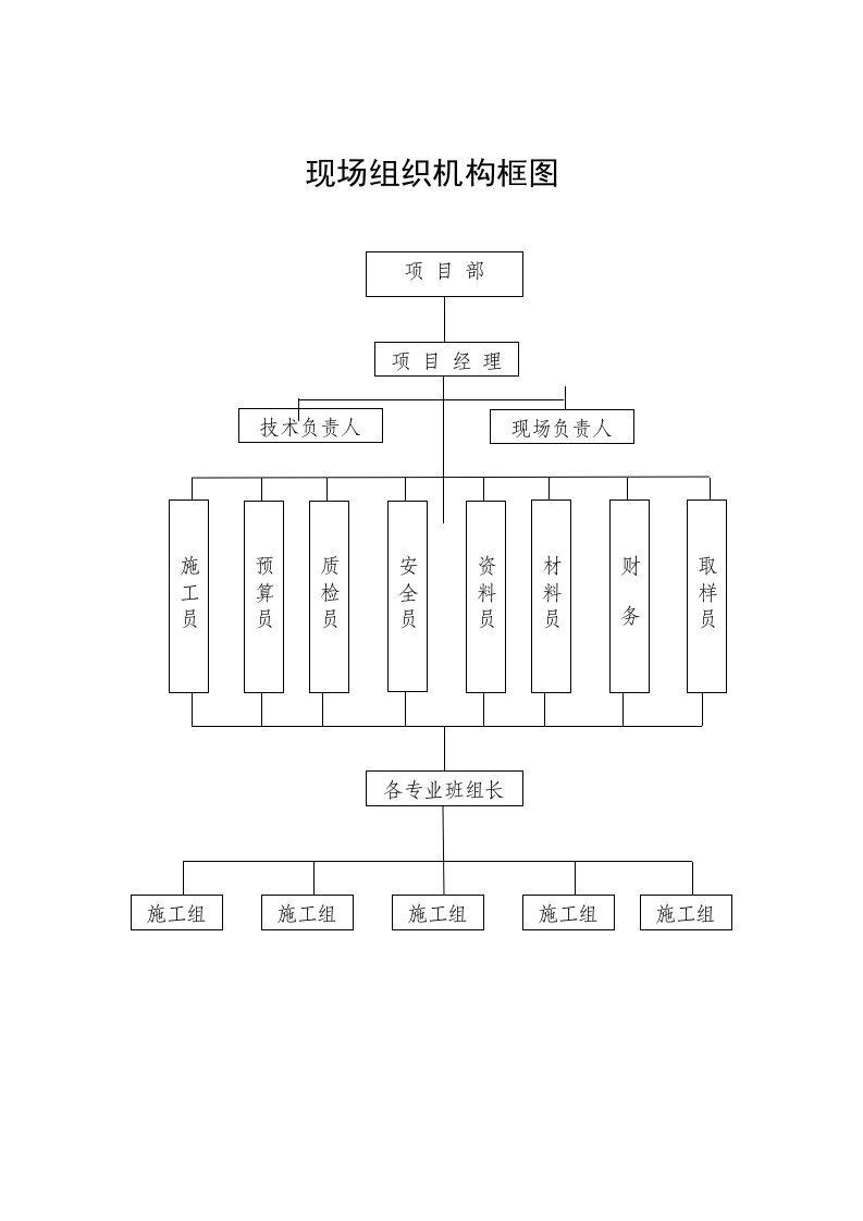 施工现场组织机构框图及说明