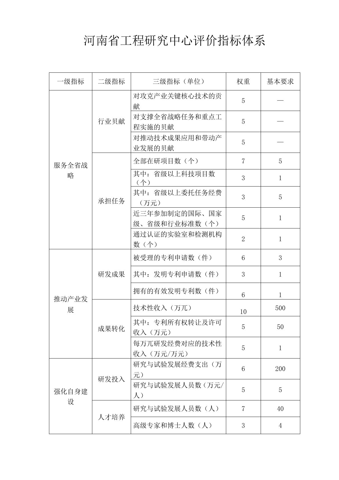 河南省工程研究中心评价指标体系