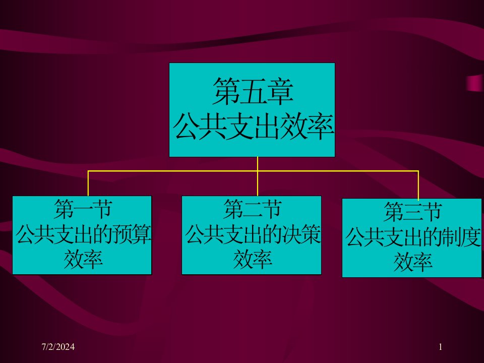 郭庆旺公共经济学课件下载五