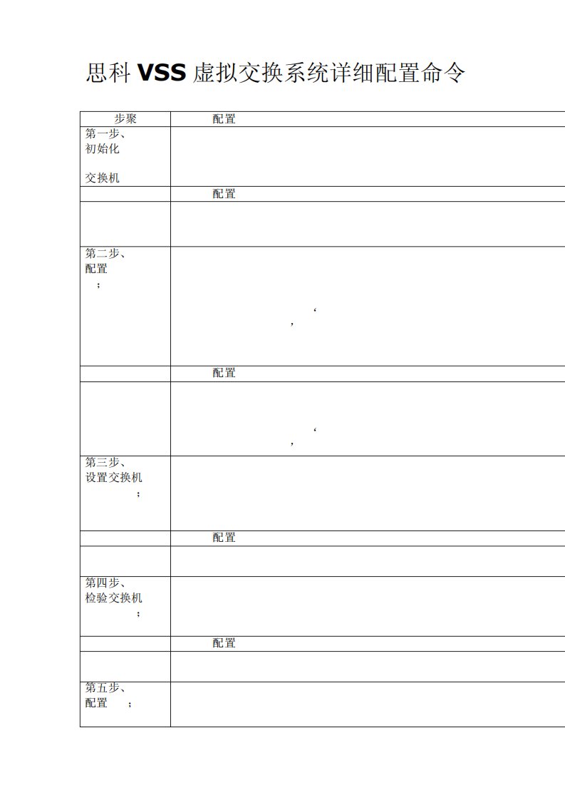 思科VSS虚拟交换系统详细配置命令