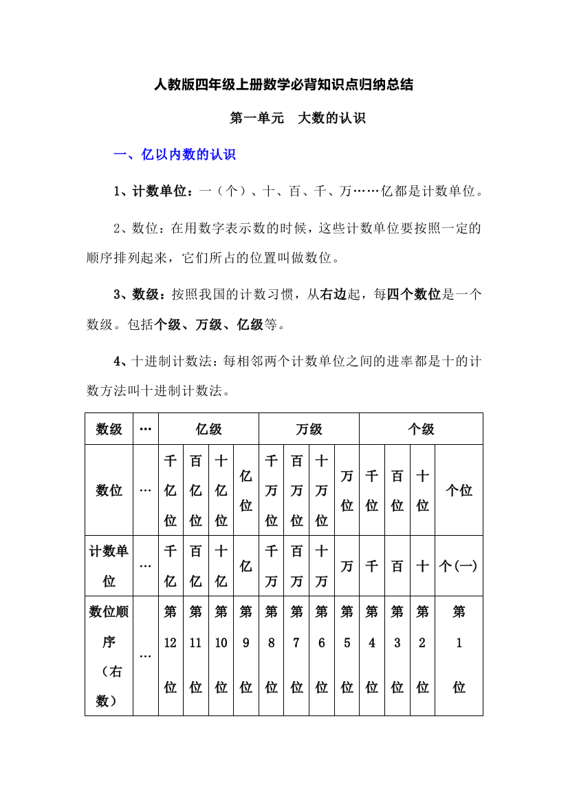 人教版四年级上册数学必背知识点归纳总结