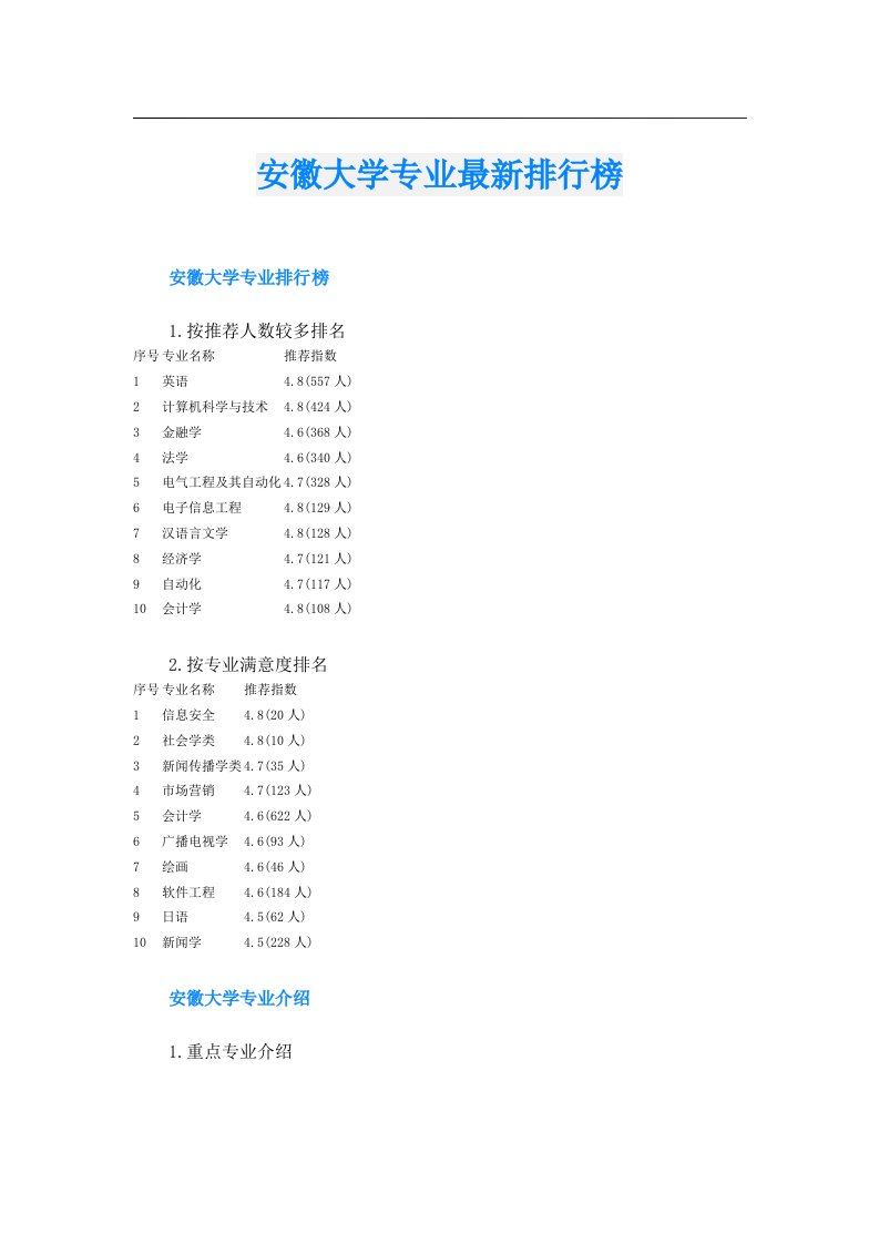 安徽大学专业最新排行榜