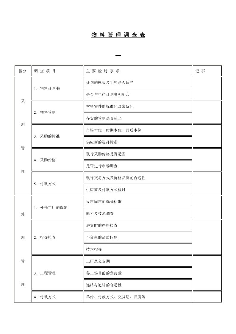 企业物料管理调查表