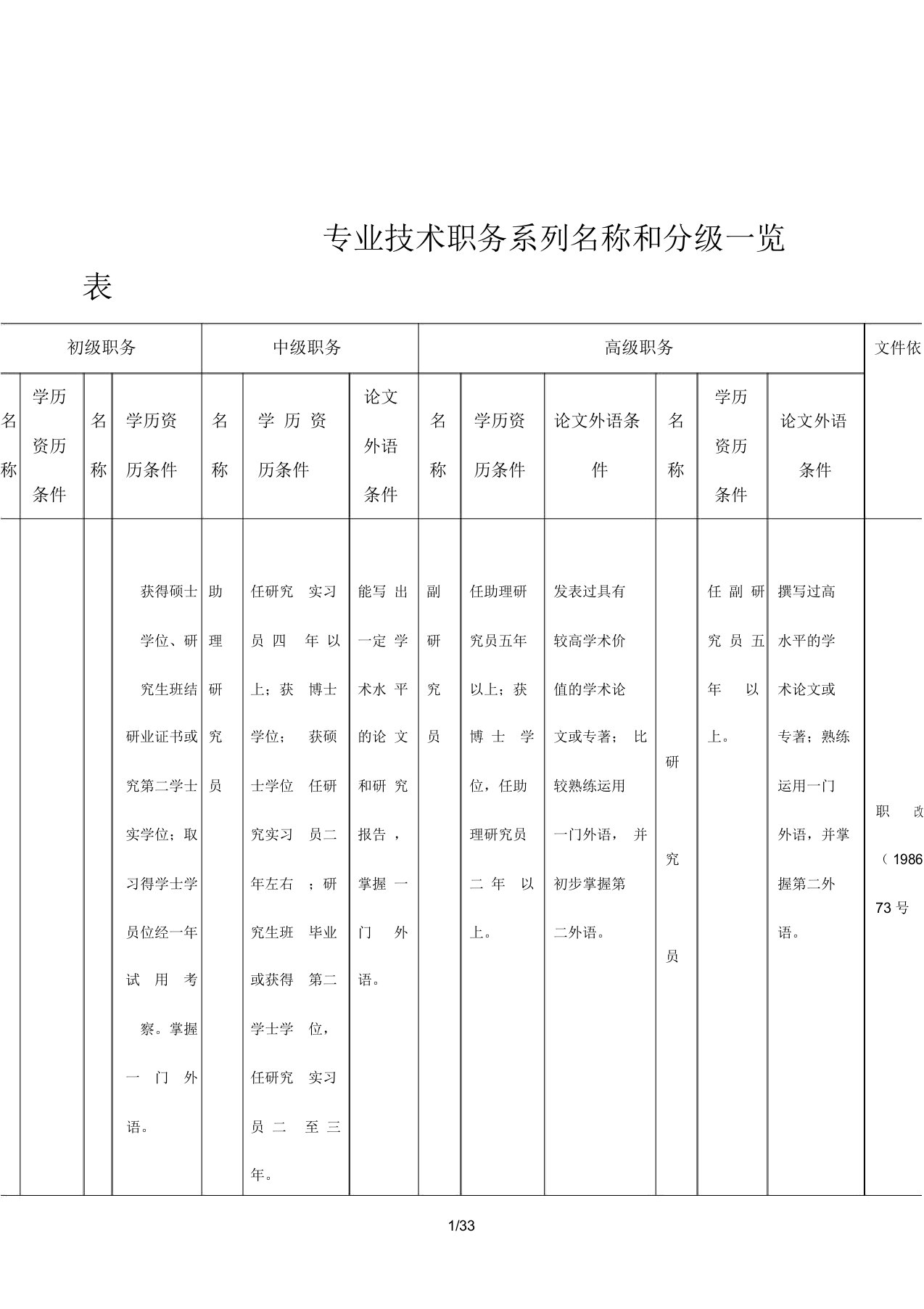 专业技术职务系列名称和分级一览表