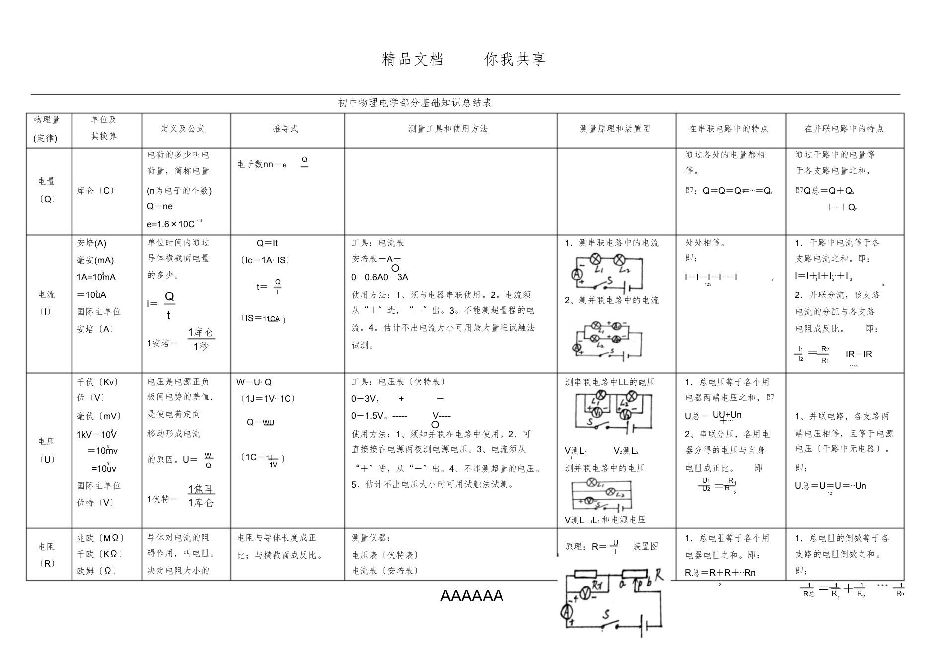 初中物理总复习——电学知识总结及公式46674