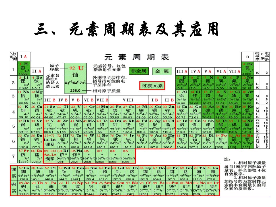 高一化学元素周期表及其应用