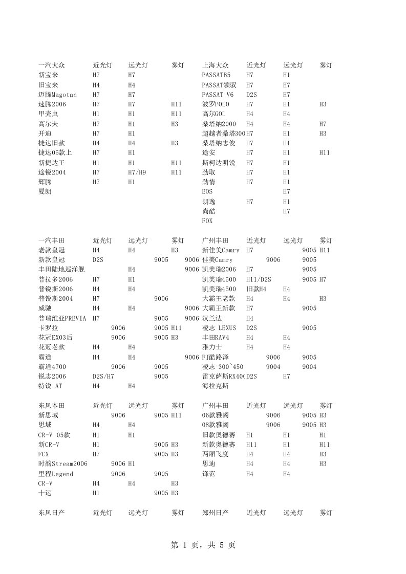 车型对应车灯对照表xls