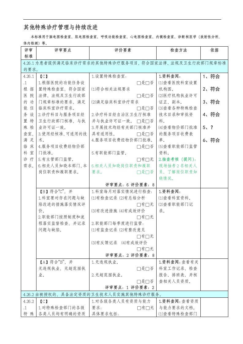 特殊诊疗管理与持续改进（三级医院复审标准项目完成情况）