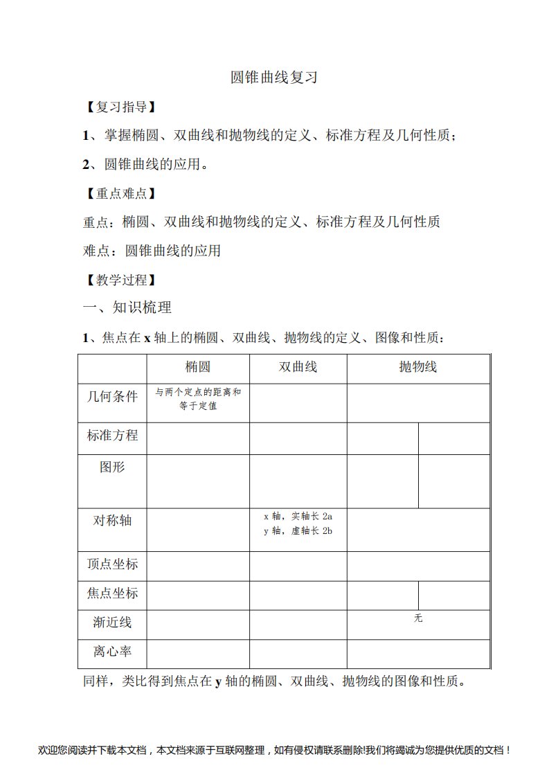 高三数学一轮复习教案：圆锥曲线