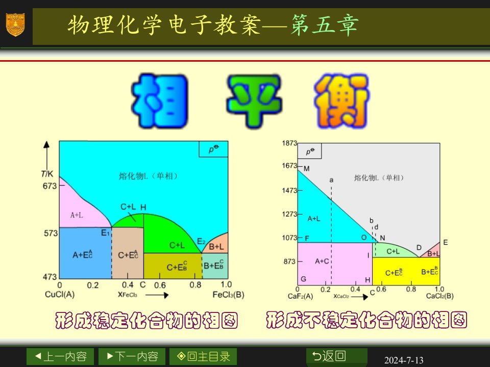 【冶金精品文档】相平衡