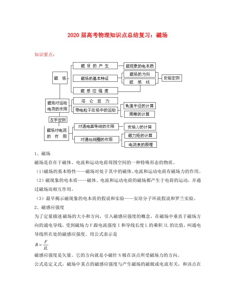 2020届高考物理知识点总结复习磁场鲁科版