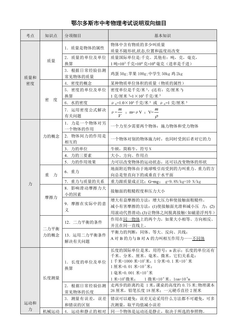 中考物理双向细目表