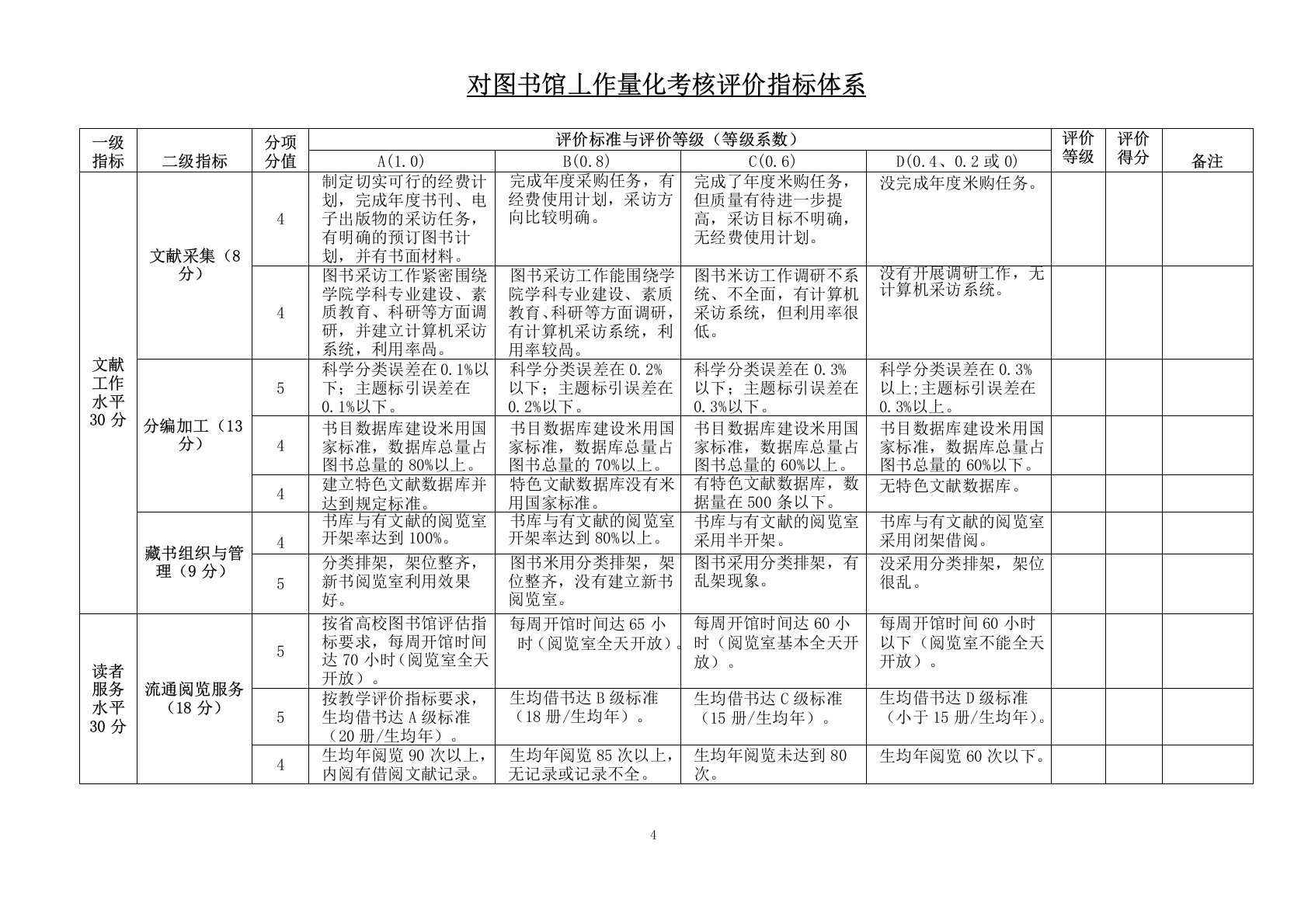 对图书馆工作量化考核评价指标体系