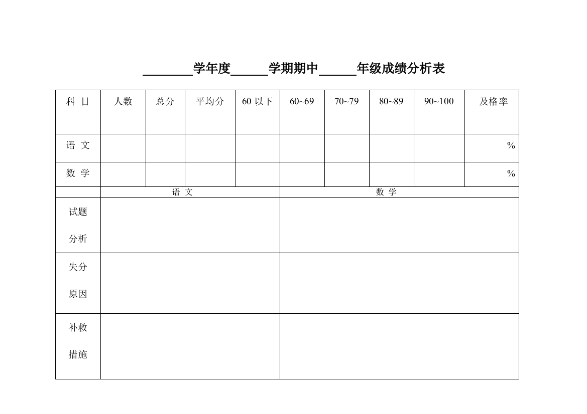 期中成绩分析表