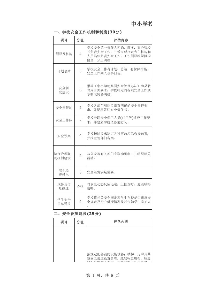 学校安全管理评分细则