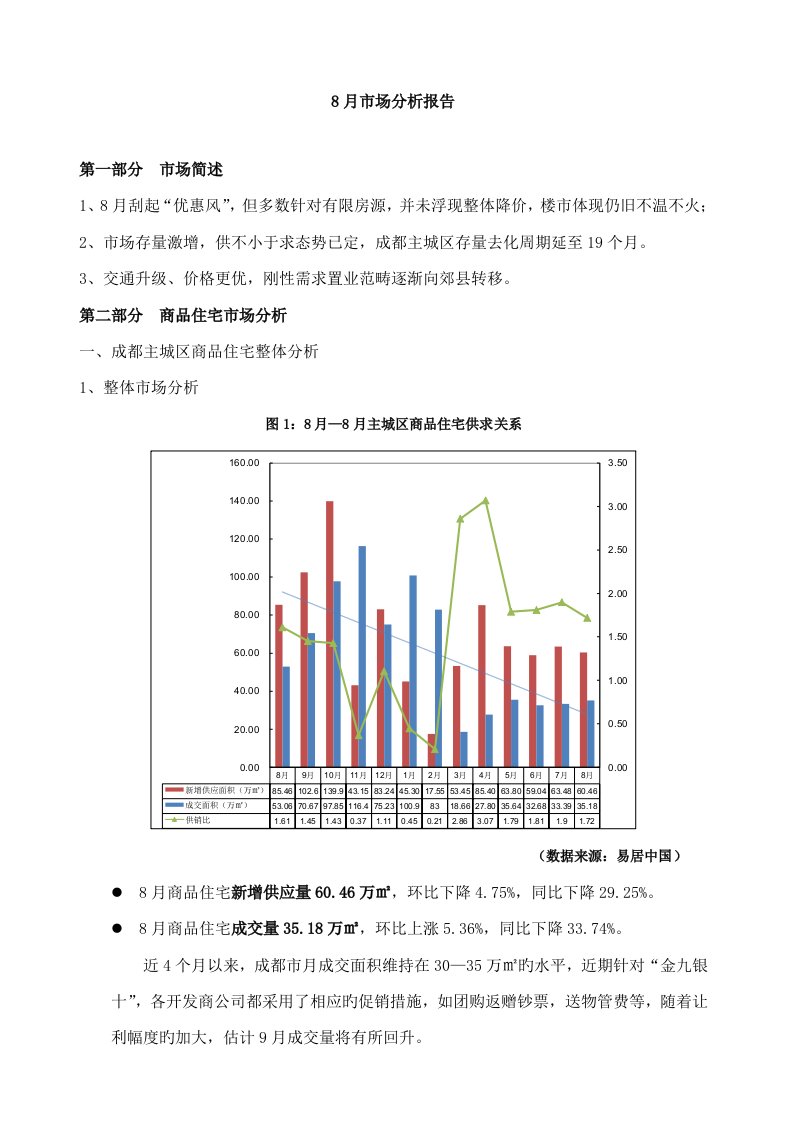 成都房地产专项项目市场分析专题研究报告