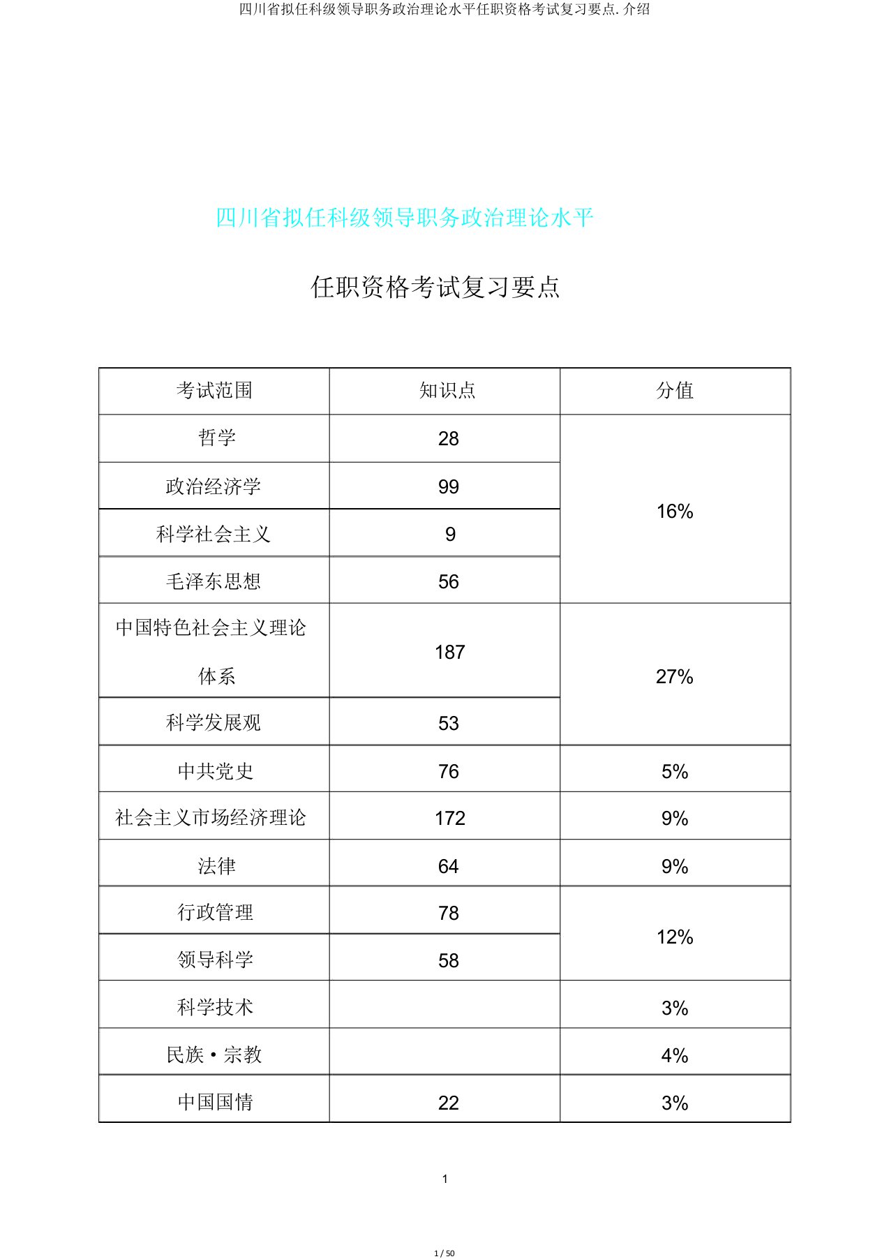 四川省拟任科级领导职务政治理论水平任职资格考试复习要点.介绍