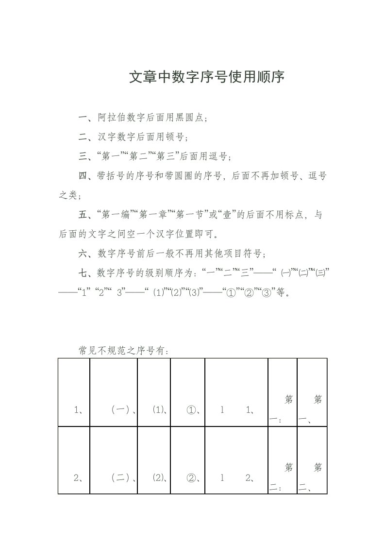 公文中数字序号使用顺序