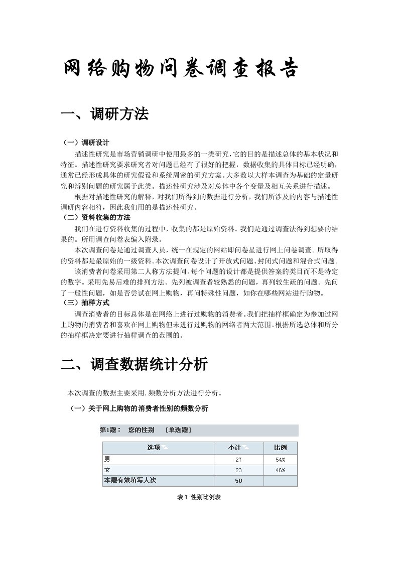 网络购物调查问卷报告-史上最好