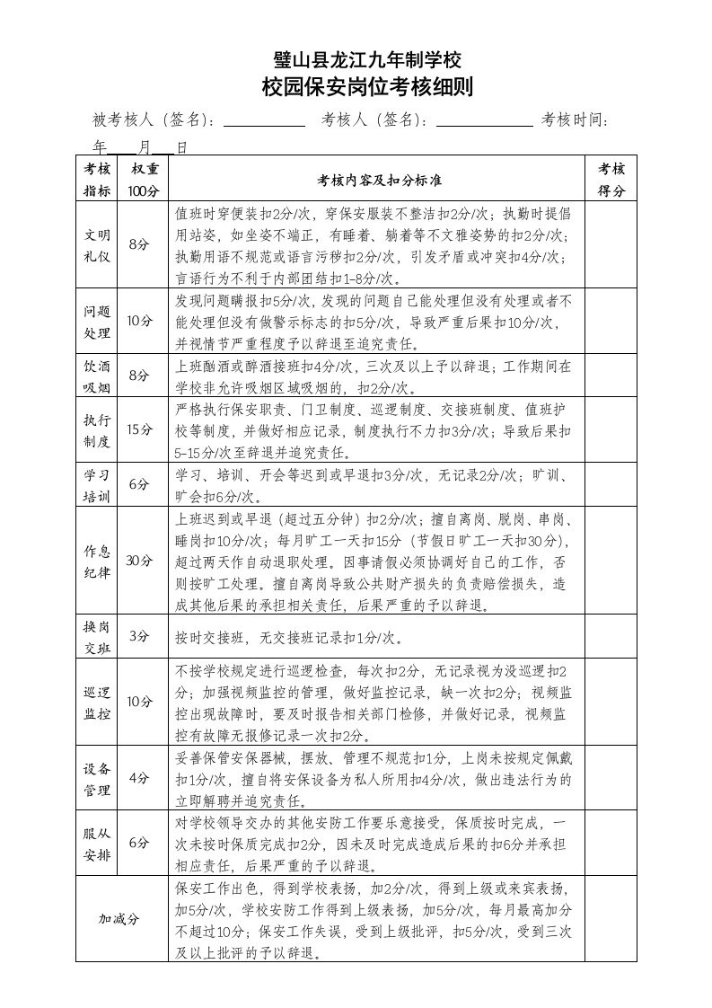 校园保安岗位考核细则