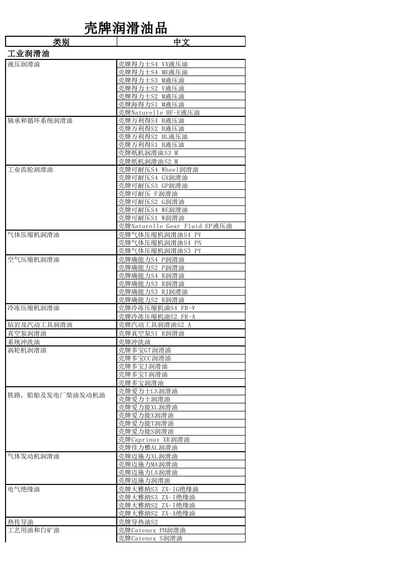 壳牌油品中英文对照表