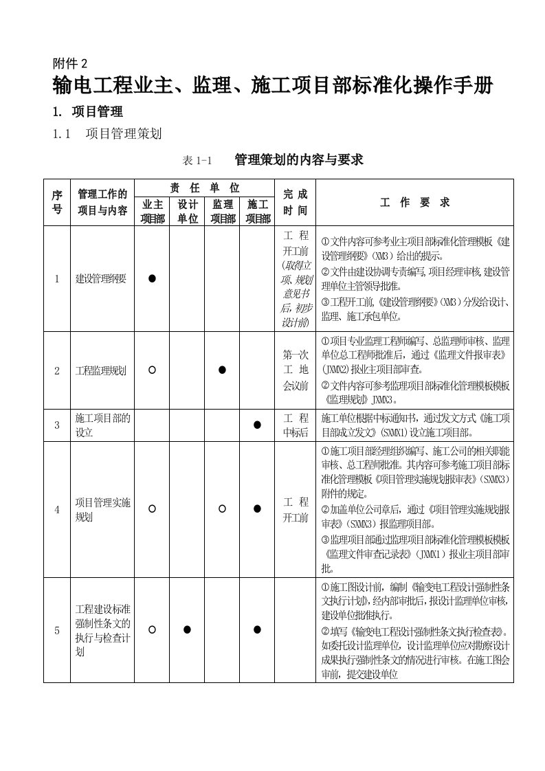 输电工程业主、监理、施工项目部管理工作手册