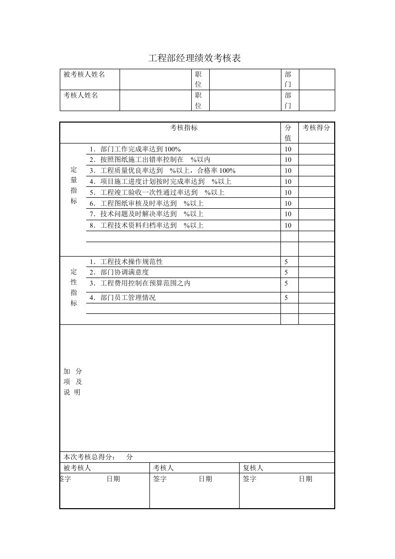 工程部经理绩效考核表