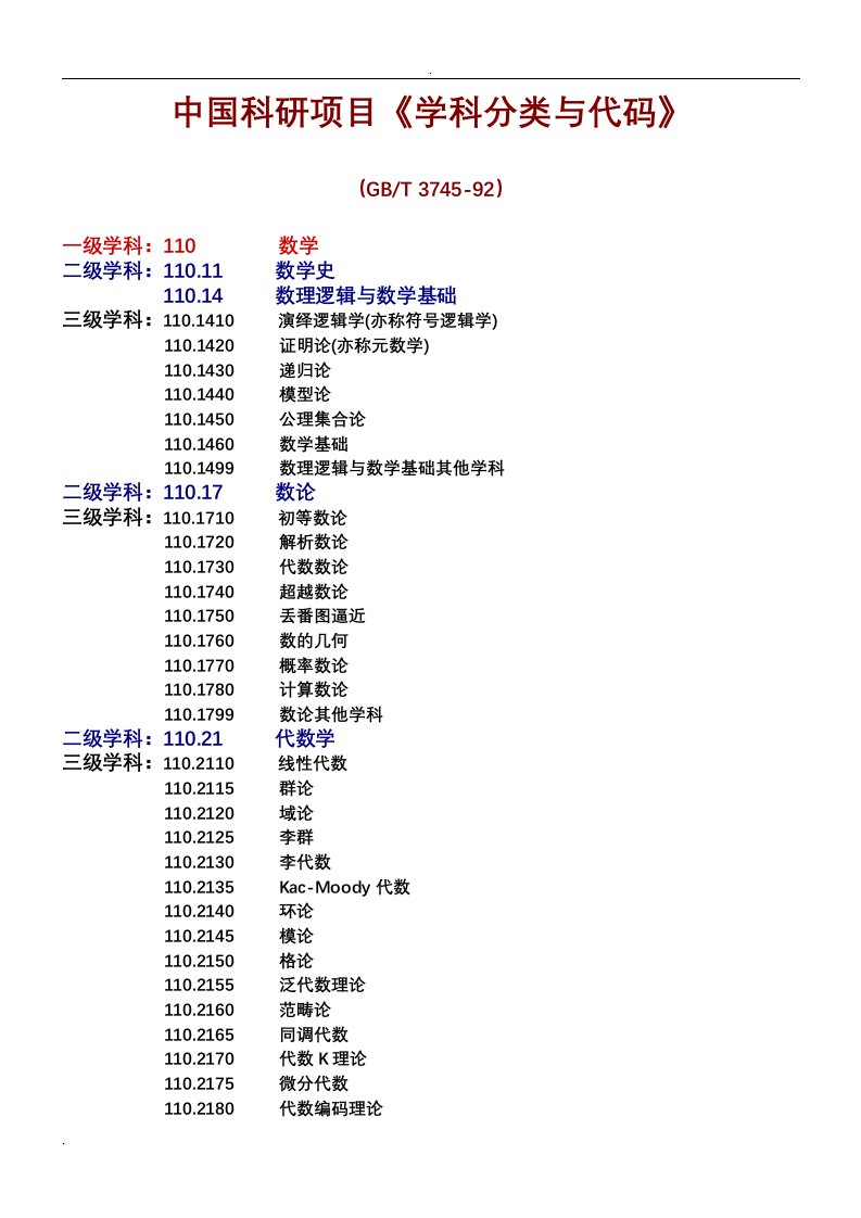 学科分类与代码(gb