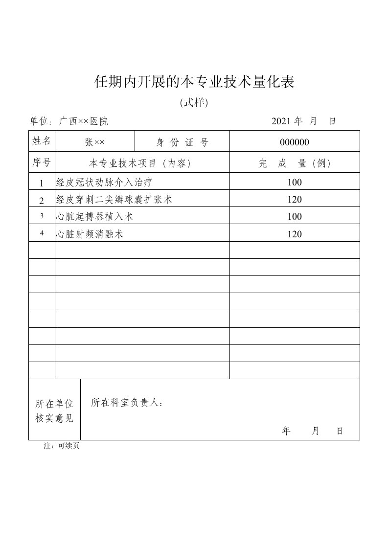 任期内开展的本专业技术量化表