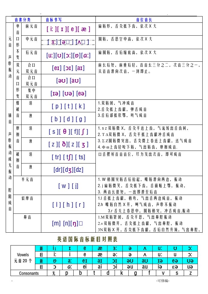 国际音标书写对比