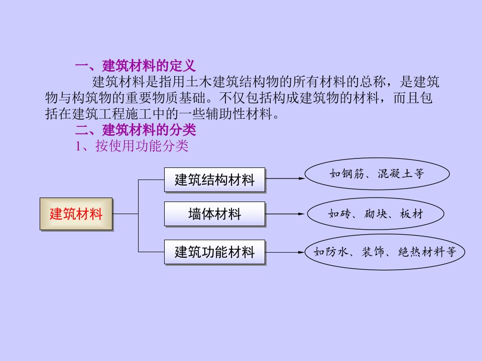 建筑防水材料