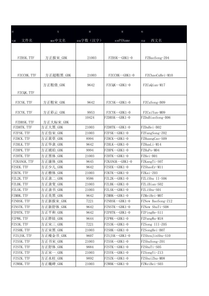 方正GBK字体名对照表
